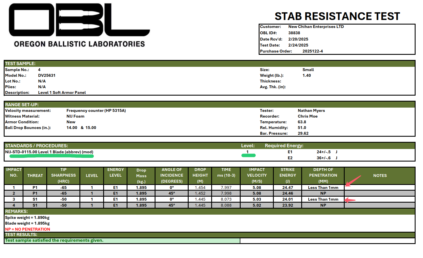 Oregon Ballistic Laboratories stab resistance test report for sample model DV25631